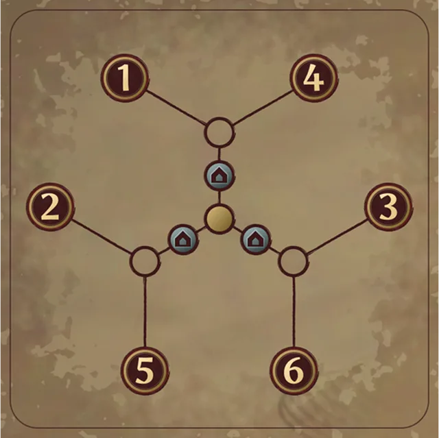 Kerberos